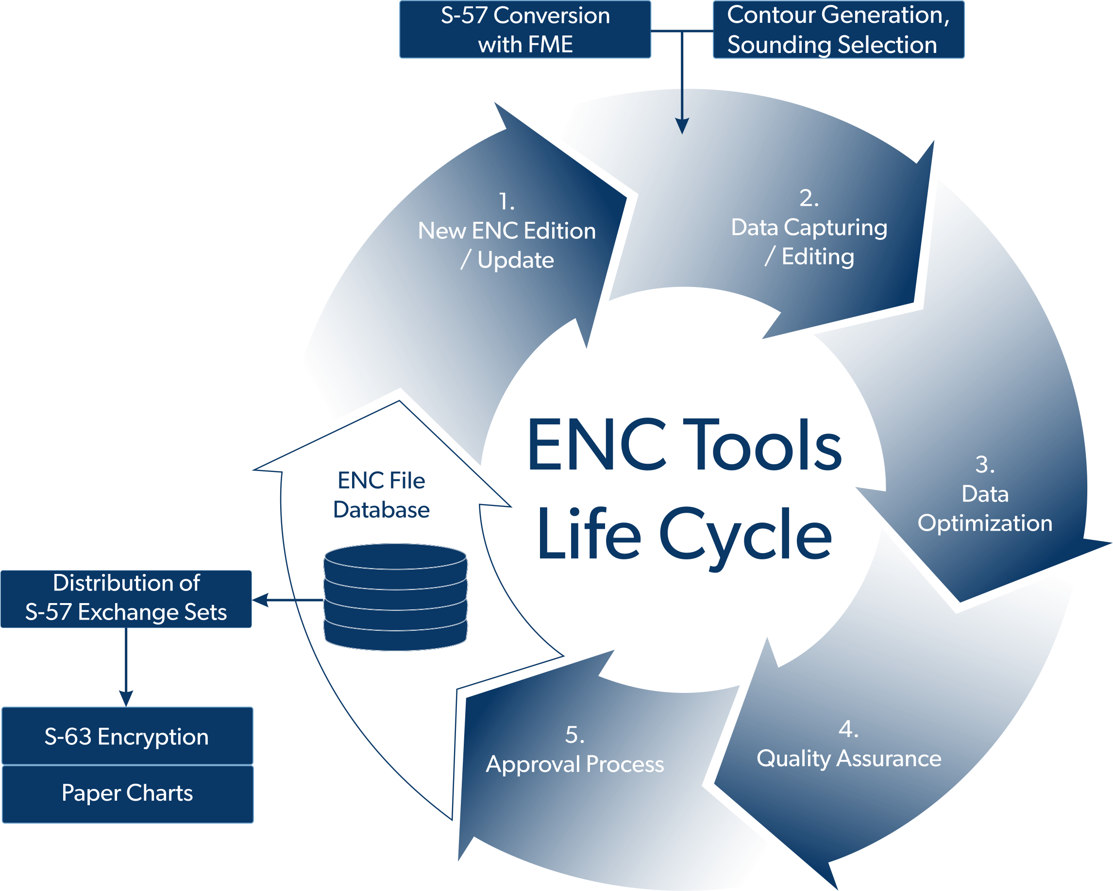 Enc Chart Software