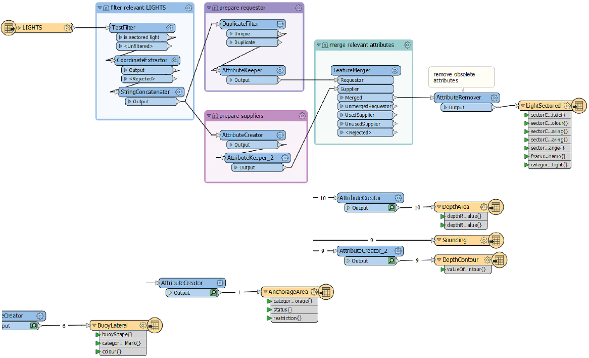 s101-writer-for-fme